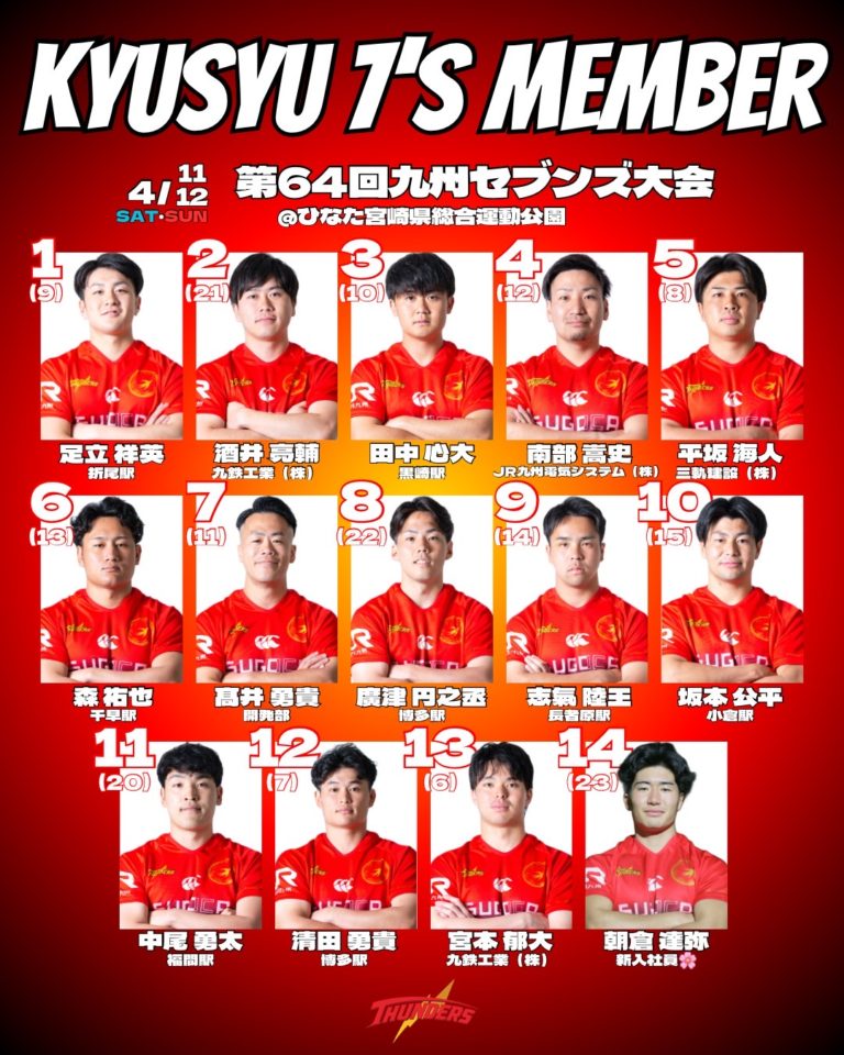 【お知らせ】第64回九州セブンス大会結果